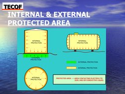 INTERNAL & EXTERNAL
PROTECTED AREA
INTERNAL
PROTECTION
EXTERNAL
PROTECTION
INTERNAL
PROTECTION
INTERNAL
PROTECTION
EXTE