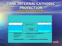 TANK INTERNAL CATHODIC 
TANK INTERNAL CATHODIC 
PROTECTION
PROTECTION
SACRIFICIAL ANODE SYSTEM
SACRIFICIAL ANODE SYSTEM