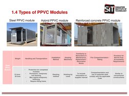 Ppvc Module PPVC Technology in Singapore Construction | PDF | Buckling | Wall