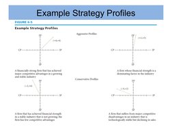 Example Strategy Profiles
