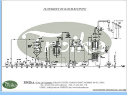 Oil Refinery Plant Layout Guide | PDF | Oil Refinery | Business
