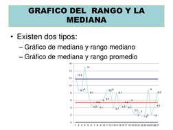 • Existen dos tipos:
– Gráfico de mediana y rango mediano
– Gráfico de mediana y rango promedio
GRAFICO DEL  RANGO Y LA 
MEDI