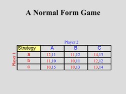 A Normal Form Game
Strategy
A
B
C
a
b
c
Player 2
Player 1
12,11
11,12
14,13
11,10
10,11
12,12
10,15
10,13
13,14
