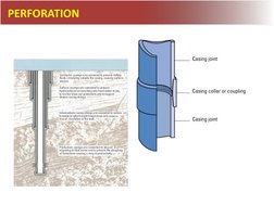 Perforation Techniques in Oil Wells | PDF | Casing (Borehole) | Oil Well
