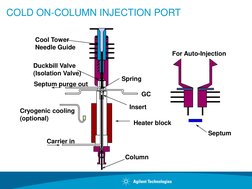 Cool Tower
Needle Guide
Duckbill Valve
(Isolation Valve)
Septum purge out
Cryogenic cooling
(optional)
Carrier in 
Column
Hea