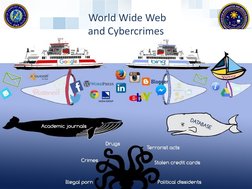  World Wide Web
and Cybercrimes
