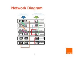 Cisco 3850 Switch Stack Configuration Guide | PDF | Electrical ...