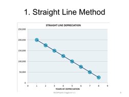 Overview of Depreciation Methods | PDF | Depreciation | Financial ...