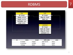 Introduction to NoSQL Databases | PDF | No Sql | Relational Database