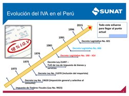 Evolución del IVA en el Perú
2015
1996
1991
Decreto Legislativo No. 821
1981
Decreto Legislativo No. 666
1976
Decreto Legisla