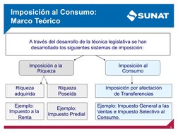 Imposición al Consumo:
Marco Teórico
Imposición a
Riqueza
la
Imposición al
Consumo
Ventas e Impuesto Selectivo al
9
Ejemplo: