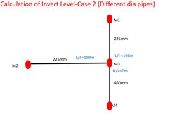 Invert Level In Building Invert Level Calculation for Sewers | PDF | Sanitary Sewer | Slope