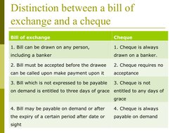 Distinction between a bill of 
exchange and a cheque
Bill of exchange
Cheque
1. Bill can be drawn on any person, 
including a