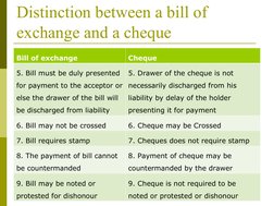 Distinction between a bill of 
exchange and a cheque
Bill of exchange
Cheque
5. Bill must be duly presented 
for payment to t