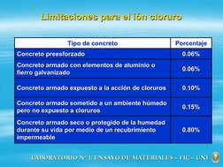 Limitaciones para el ión cloruro
Limitaciones para el ión cloruro
0.15%
0.15%
Concreto armado sometido a un ambiente húmedo