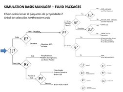SIMULATION BASIS MANAGER – FLUID PACKAGES
Cómo seleccionar el paquetes de propiedades?
Arbol de selección northwestern.edu
