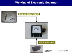 Working of Electronic Governor
MPU
ECU
Engine Speed signal
Battery
Slide 7 of 13
12V / 24V Power
