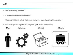 4M Problem Solving Training Guide | PDF | Brainstorming | Hierarchy