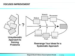 4M Training for Manufacturing Teams | PDF | Brainstorming | Hierarchy
