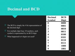 BCD Addition and Subtraction Guide | PDF | Binary Coded Decimal ...