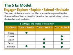 Understanding the 5 Es Teaching Model | PDF | Teachers | Educational ...