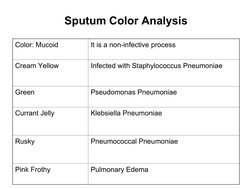 Sputum Color Guide Sputum Color And Diagnosis