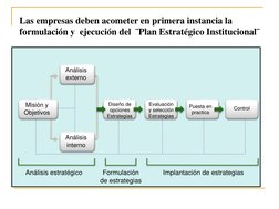 Diseño de 
opciones
Estrategias
Evaluación 
y selección
Estrategias
Puesta en 
practica
Control
Análisis estratégico
Formulac