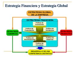 Estrategia Financiera y Estrategia Global
