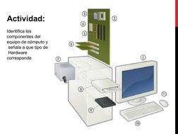 Actividad:
Identifica los  
componentes del  
equipo de cómputo y 
 señala a que tipo de 
 Hardware  
corresponde
