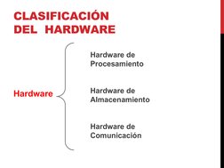 CLASIFICACIÓN 
DEL  HARDWARE
Hardware
Hardware de  
Procesamiento
Hardware de  
Almacenamiento
Hardware de  
Comunicación
