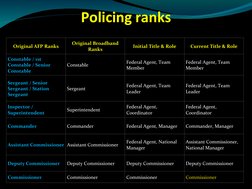 Australian Federal Police Ranks Overview | PDF | Inspector | Sergeant