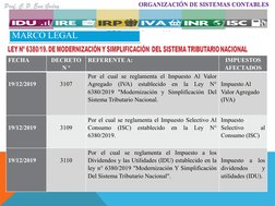 MARCO LEGAL
MARCO LEGAL
FECHA
DECRETO
N º
REFERENTE A:
IMPUESTOS
AFECTADOS
19/12/2019
3107
Por el cual se reglamenta el