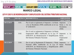 MARCO LEGAL
FECHA
DECRETO N
º
REFERENTE A:
IMPUESTOS
AFECTADOS
30/12/2019
3181
Por el cual se reglamenta el Impuesto a la