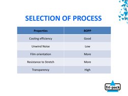 BOPP Film Manufacturing Process Guide | PDF | Extrusion | Polymer Chemistry