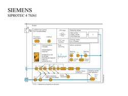  
 
SIEMENS
SIPROTEC 4 7SJ61
