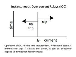 Over Current and Earth Fault Relay Guide | PDF | Relay | Power Engineering