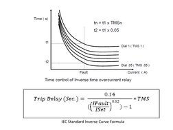 Over Current and Earth Fault Relay Guide | PDF | Relay | Power Engineering