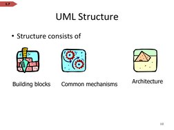UML Structure
• Structure consists of 
10
Building blocks
Common mechanisms
Architecture
1.7
