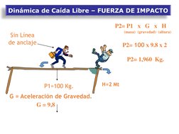 Dinámica de Caída Libre – FUERZA DE IMPACTO
G = 9,8
H=2 Mt
Sin Línea 
de anclaje
P1=100 Kg.
P2= P1   x   G   x   H
(masa)  (g