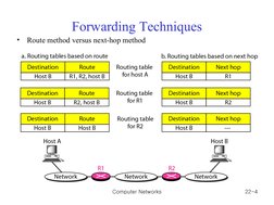 Computer Networks
22-4
Forwarding Techniques
•
Route method versus next-hop method
