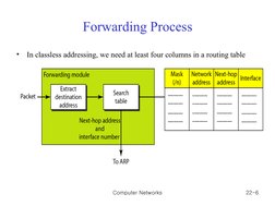 Computer Networks
22-6
Forwarding Process
•
In classless addressing, we need at least four columns in a routing table
