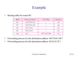 Computer Networks
22-8
Example
•
Routing table for router R1
•
Forwarding process for the destination address 180.70.65.140 ?