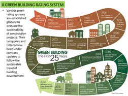 II.GREEN BUILDING RATING SYSTEM
•
Various green 
rating systems 
are established 
globally to 
evaluate the 
sustainability