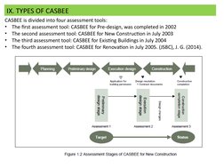 CASBEE is divided into four assessment tools: 
•
The first assessment tool: CASBEE for Pre-design, was completed in 2002 
•
T
