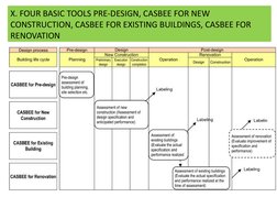 X. FOUR BASIC TOOLS PRE-DESIGN, CASBEE FOR NEW  
CONSTRUCTION, CASBEE FOR EXISTING BUILDINGS, CASBEE FOR 
RENOVATION
