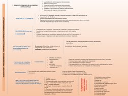 REQUISITOS Y PROCEDIMIENTOS PARA REALIZAR COMPRAS INTERNACIONALES
•
ELEMENTOS ESENCIALES DE LAS COMPRAS 
INTERNACIONALES
•
La