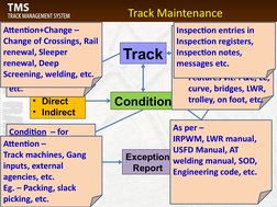 Indian Railways Track Management System | PDF | Track (Rail Transport ...