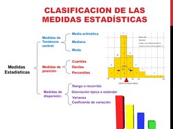 CLASIFICACION DE LAS 
MEDIDAS ESTADÍSTICAS
Medidas de 
Tendencia 
central:
Media aritmética
Mediana
Moda
Medidas de
posición: