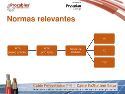 Normas relevantes
RETIE 
(ANEXO GENERAL)
RETIE 
(NTC 2050)
Normas de 
producto
UL
IEC
TÜV

