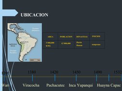 1450
1490
1532
1420
1200
1380
UBICACION
Wari             Viracocha       Pachacutec    Inca Yupanqui    Huayna Capac 
AREA
PO